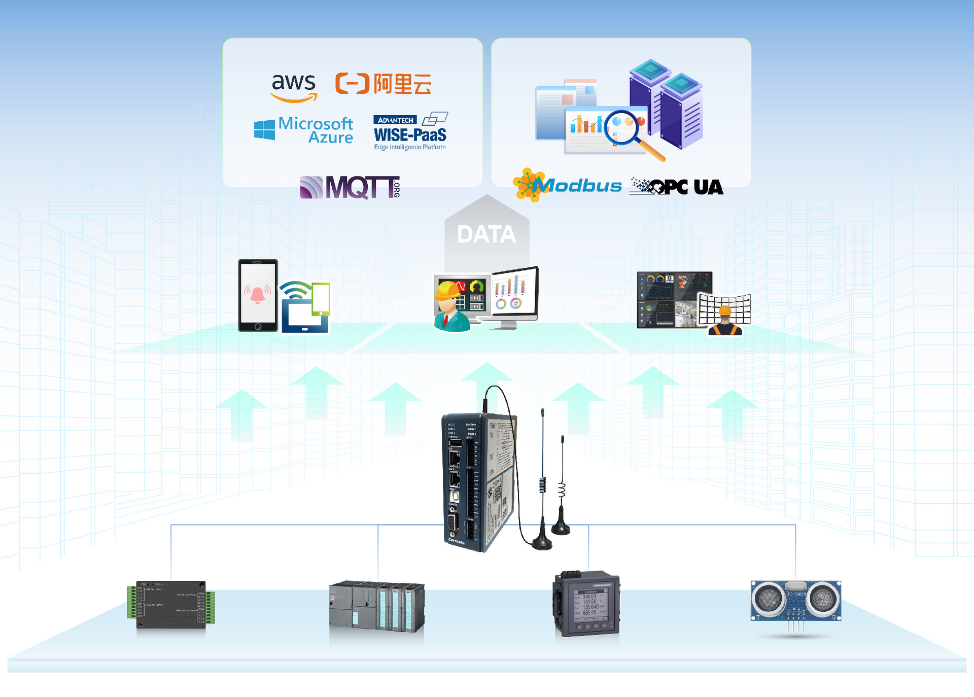 ES-Intelligent Manufacturing_Gateway