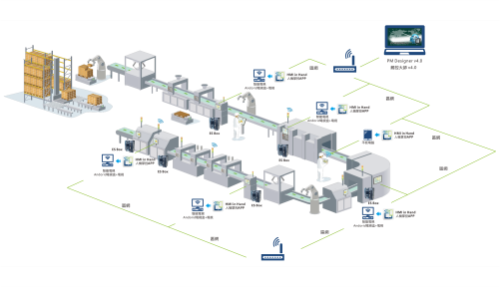 ES Box_HIH_PanelVision