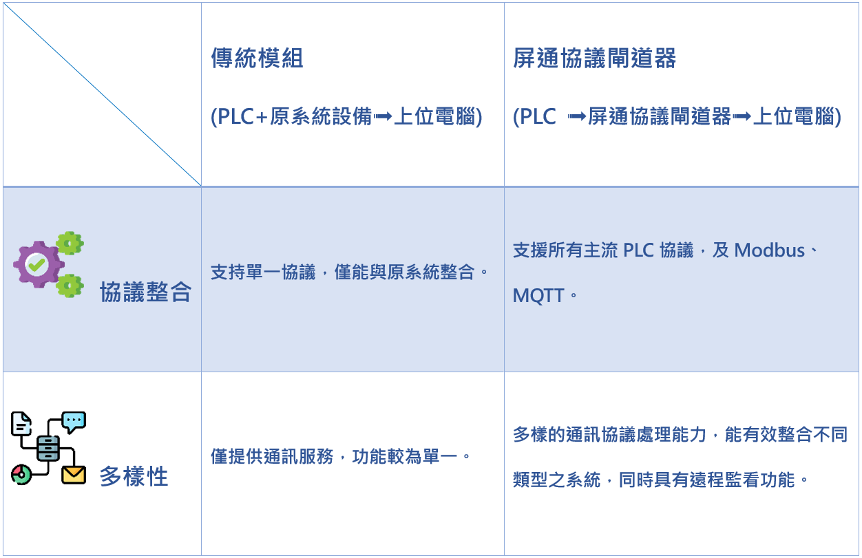 smart office_HIH-HMI-Panel Vision