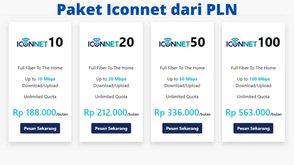 Review ICONNET PLN Biaya